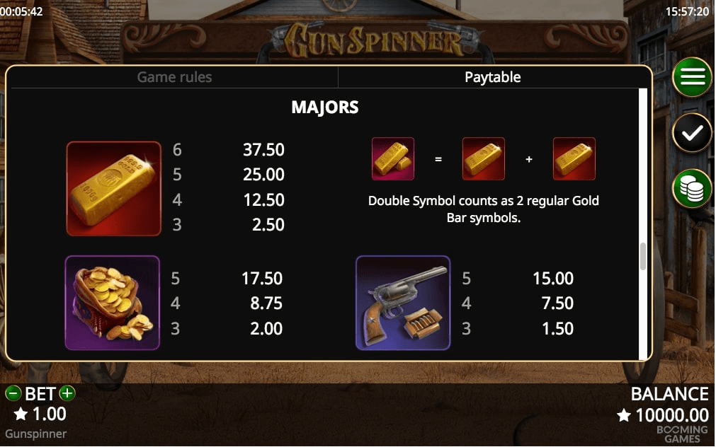 Gunspinner Online Slot Paytable