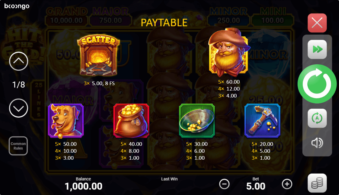 Hit The Gold Online Slots Game Paytable