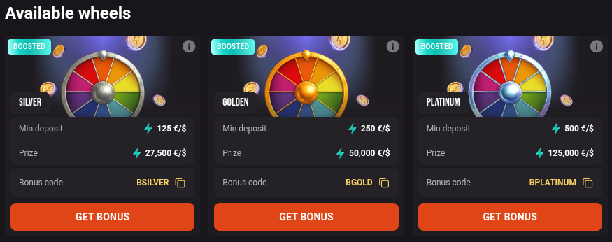 Hollywin Casino Wheel of Fortune