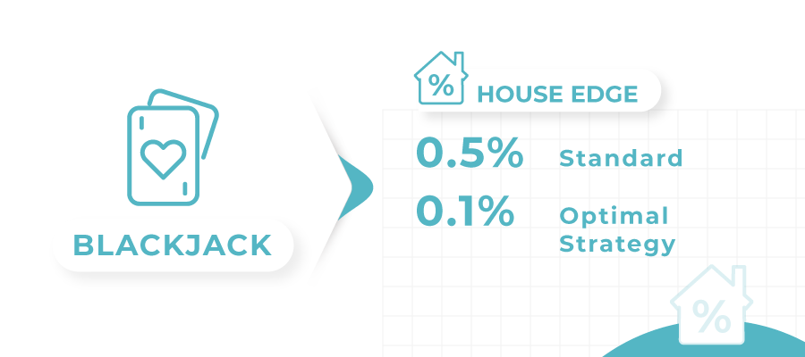 house edge in blackjack