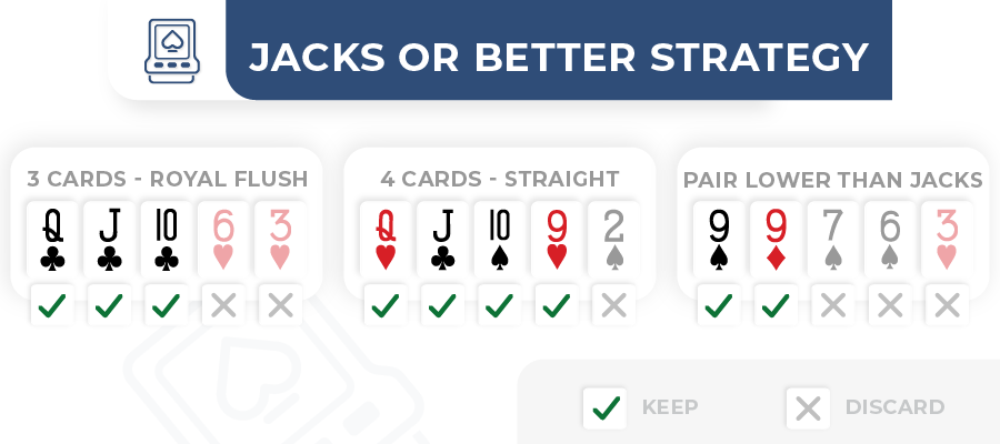 How To Play Video Poker Jacks Or Better Strategy