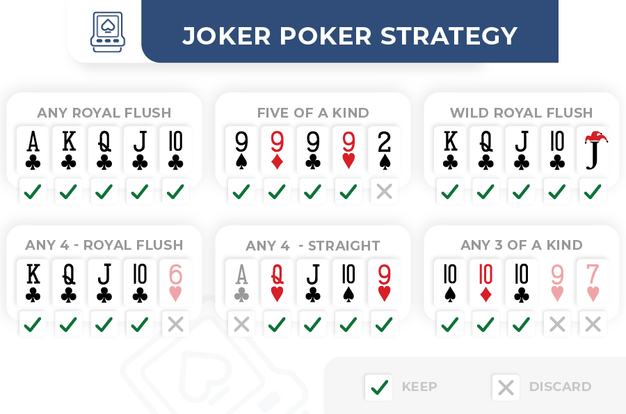 How To Play Video Poker Joker Poker Strategy