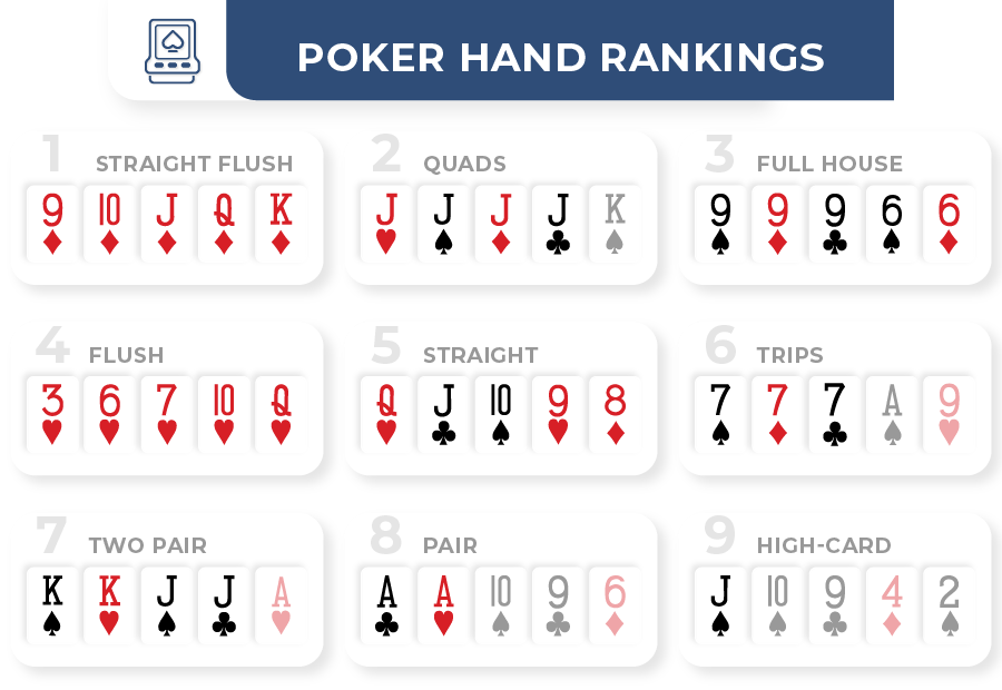 How To Play Video Poker Hand Rankings