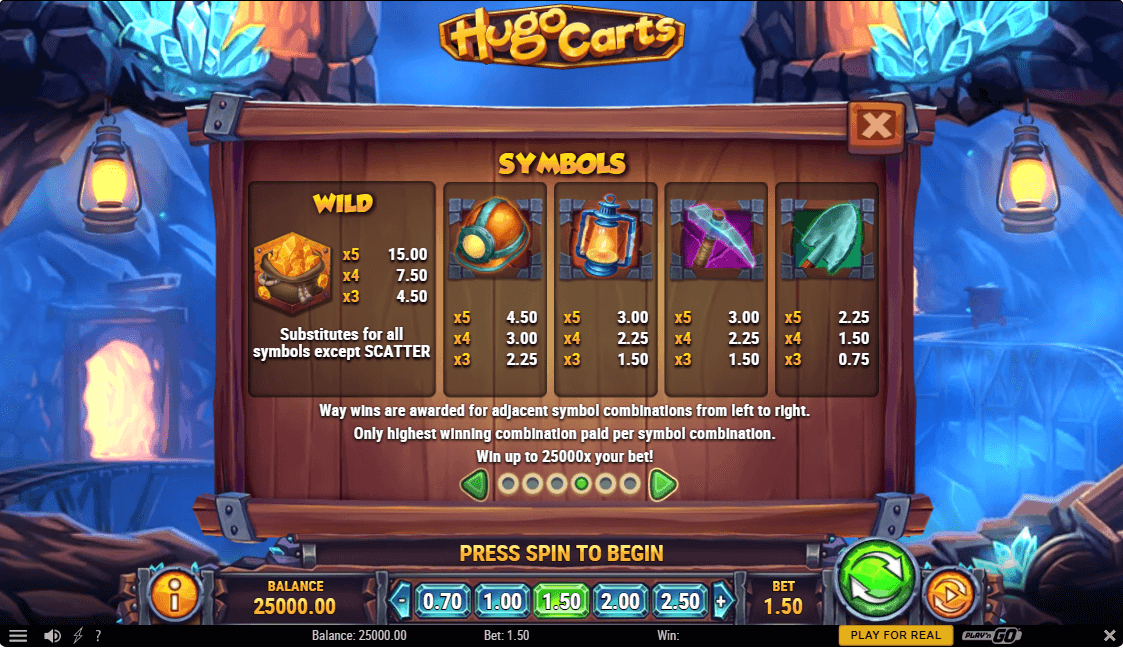 Hugo Carts Online Slots Game Paytable