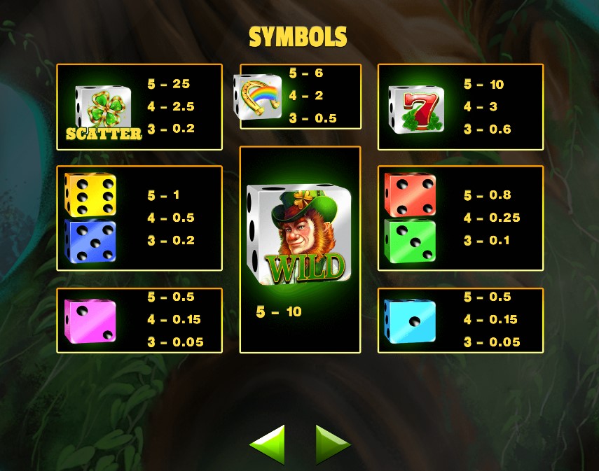 SPINOMENAL_IRISH_LUCKY_DICE_SLOT_PAYTABLE