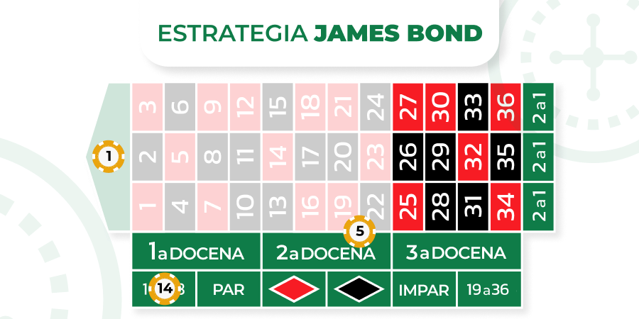 Imagen de la estrategia james bond