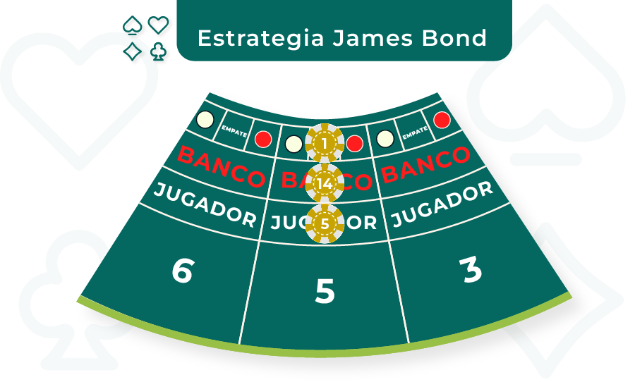 Imagen de estrategia james bond