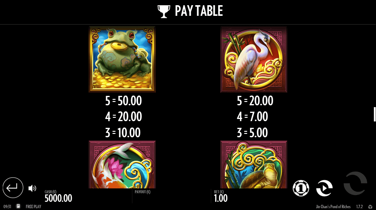 Jin Chans Pond of Riches Online Slot Game Paytable