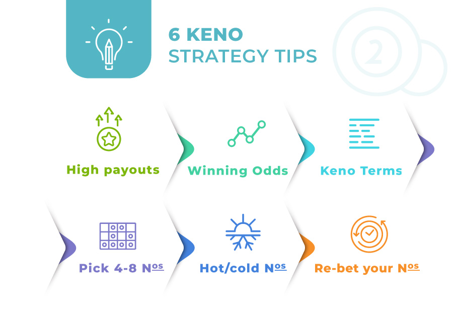 keno strategy tips infographic