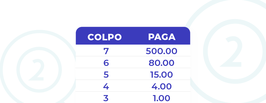 Pagamenti nei CasinÃ² Keno