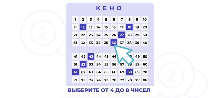 ot 4 do 8 Chisel Kazino Keno