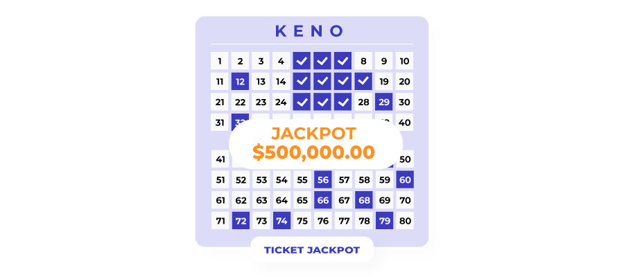 image de ticket jackpot keno