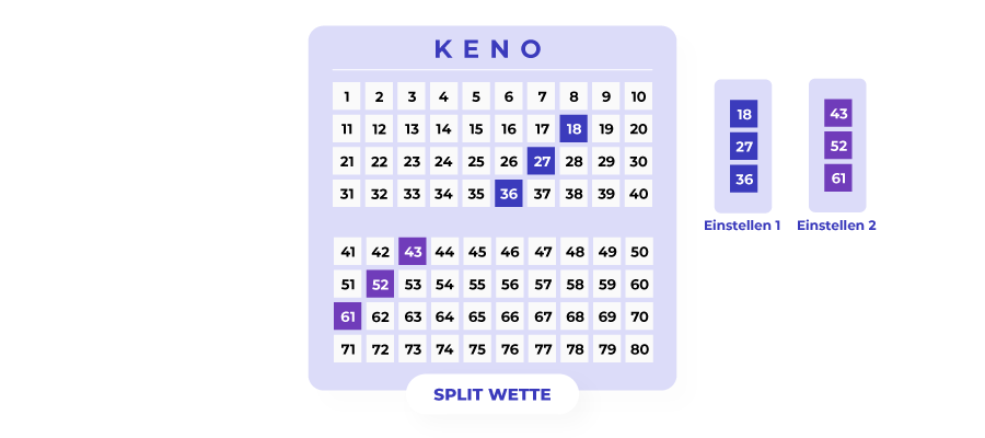 Split Wette Keno
