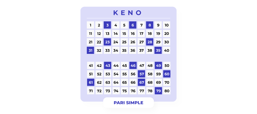 image de ticket de keno simple