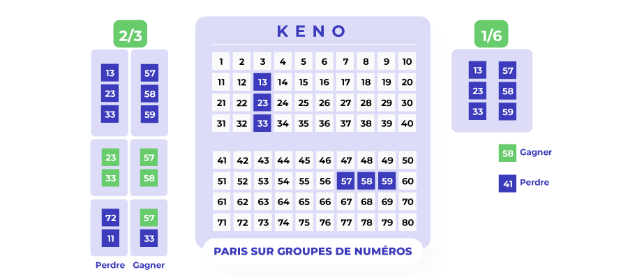 image de ticket de keno multiple