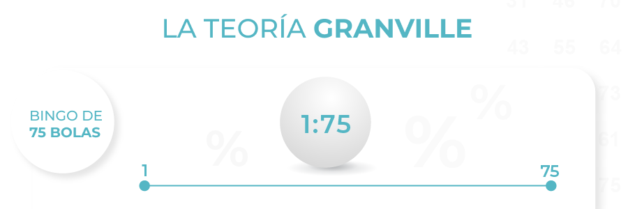 Imagen de la teoria granville