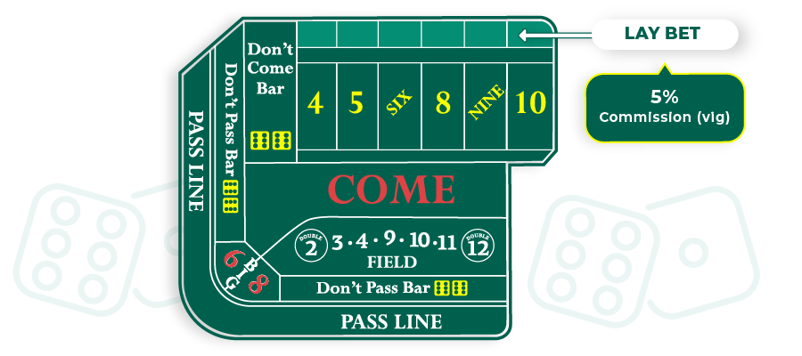 craps lay bet strategy