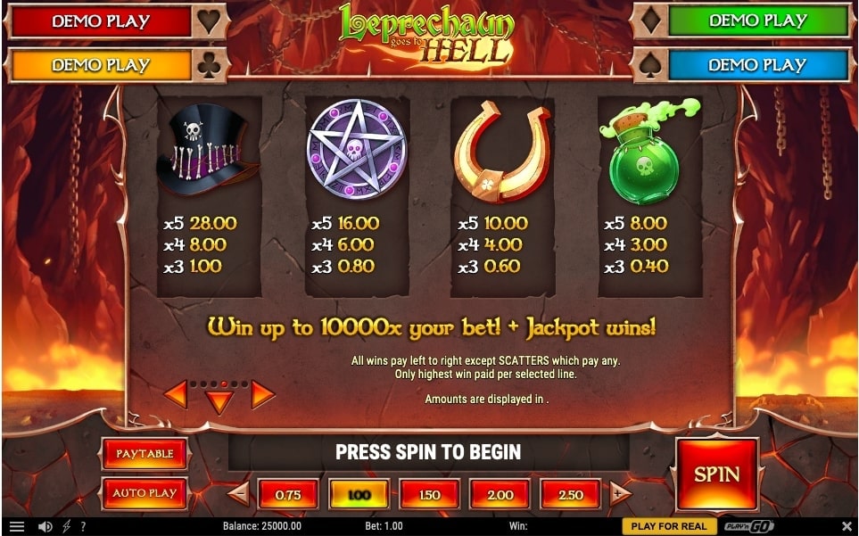 Leprechaun Goes to Hell paytable