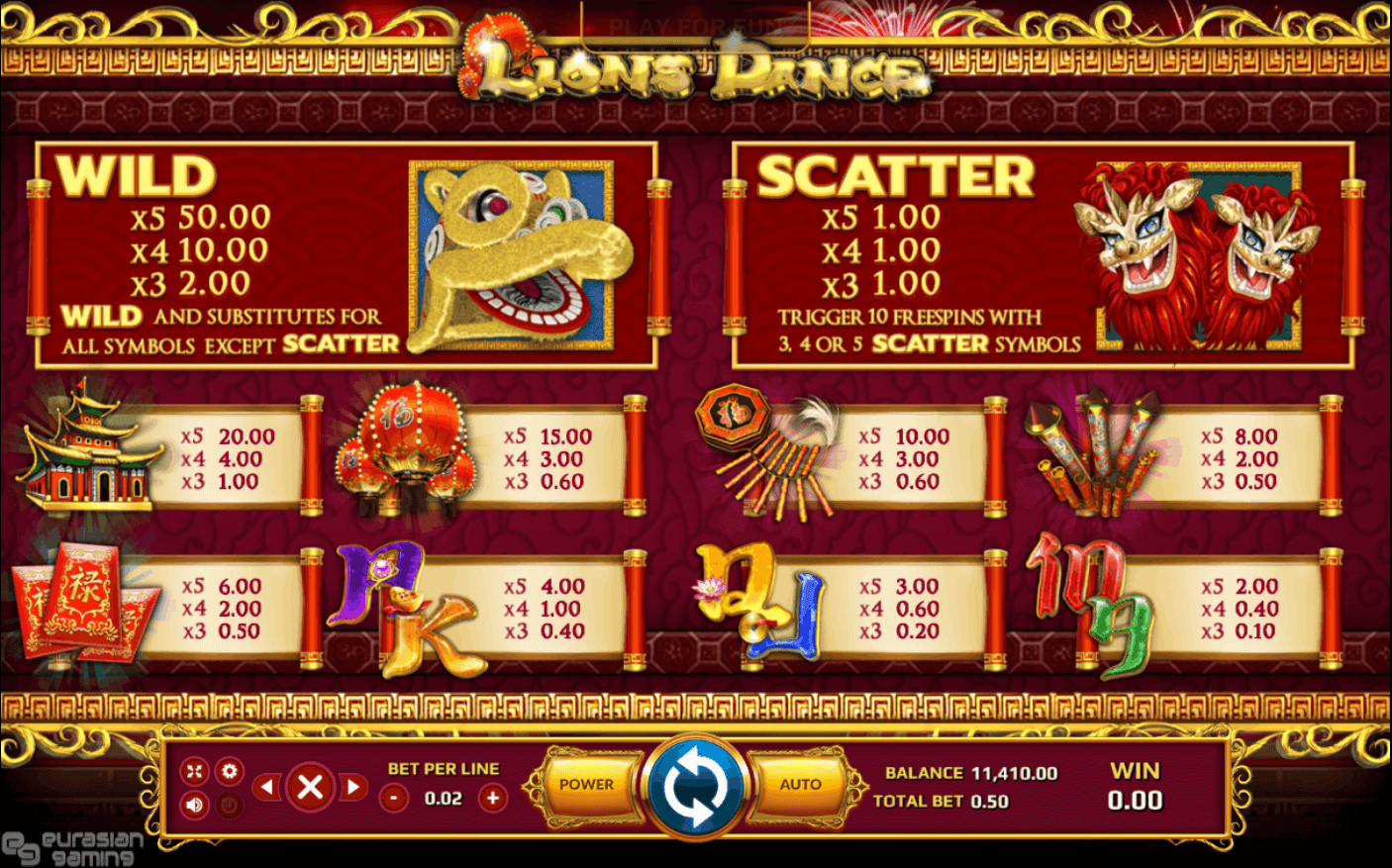 Lions Dance paytable winnings