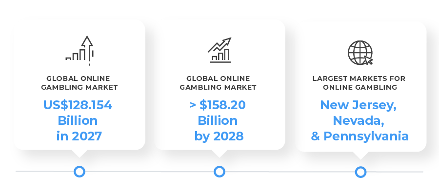 local casinos infographic