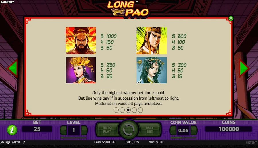 Long Pao NetEnt online slot paytable