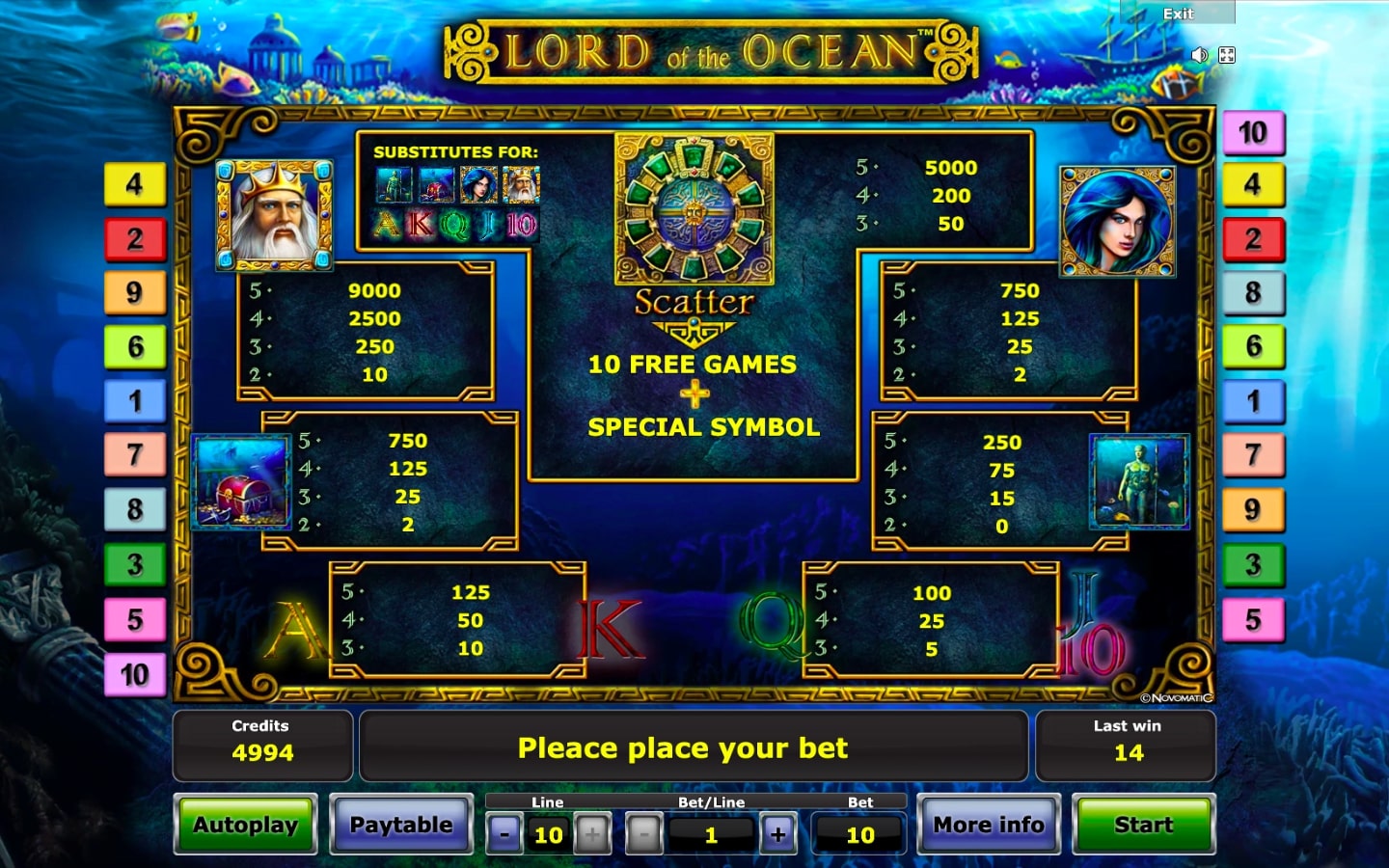 Novomatic Lord of the Ocean paytable