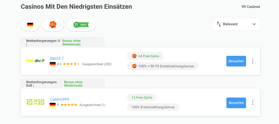 Liste der Casinos mit den niedrigsten Umsatzanforderungen