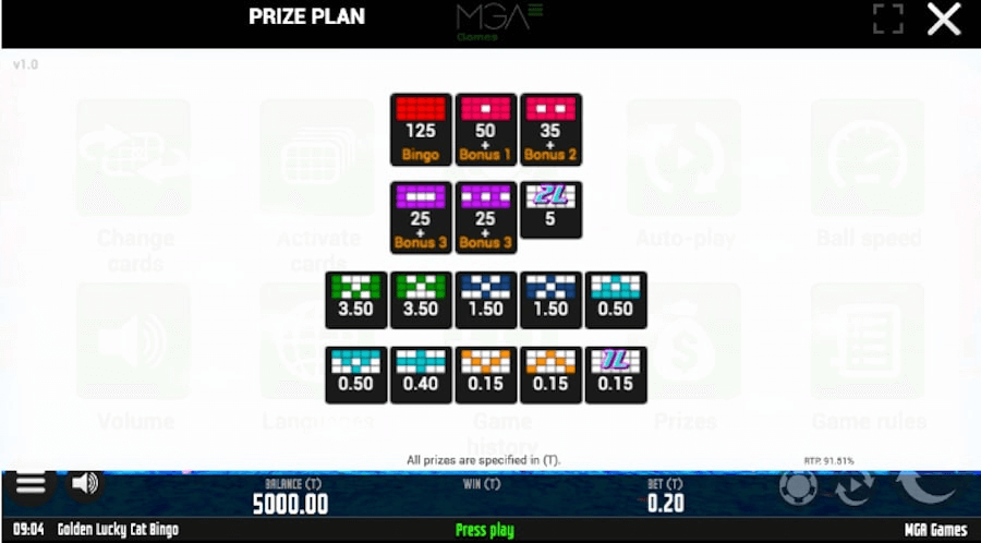 Lucky Cat Bingo Game Paytable Explained