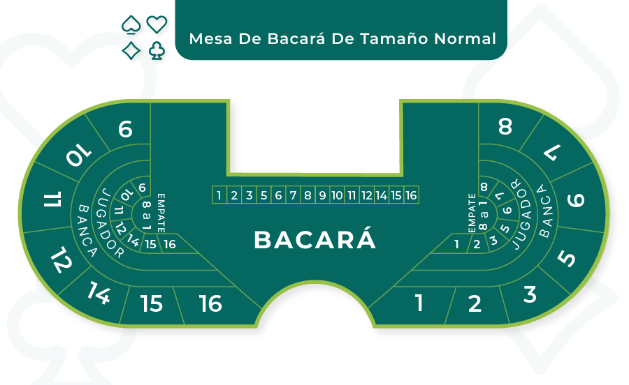 Mesa de bacara de tamano completo