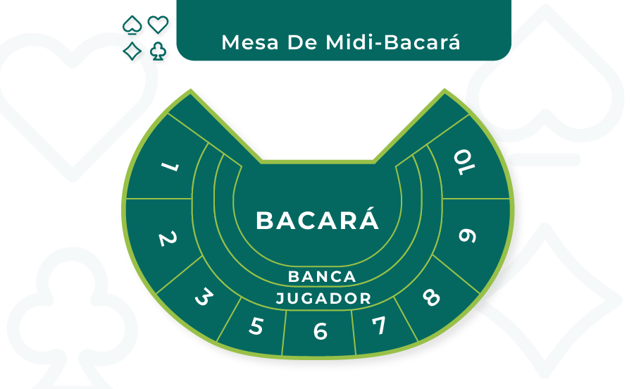 diseno de mesa de midi bacara