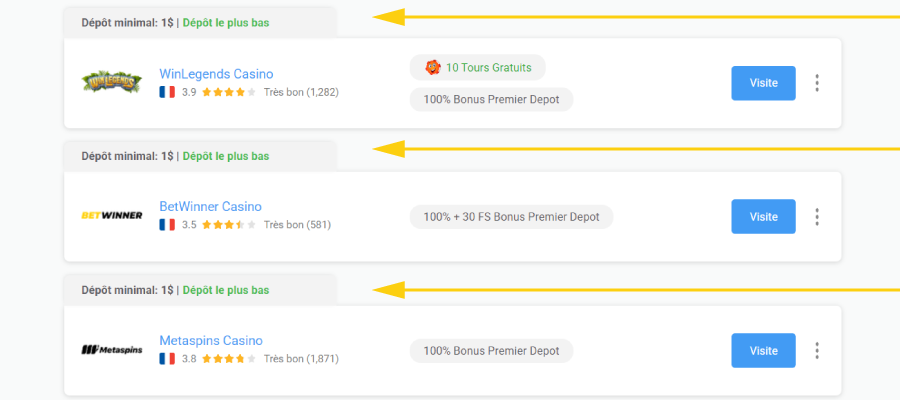Triez les Options en Fonction de Vos Besoins