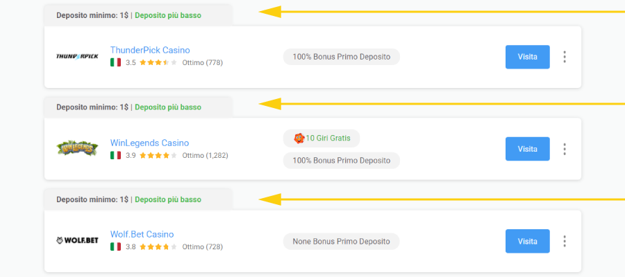 Carte con deposito minimo basso chipy