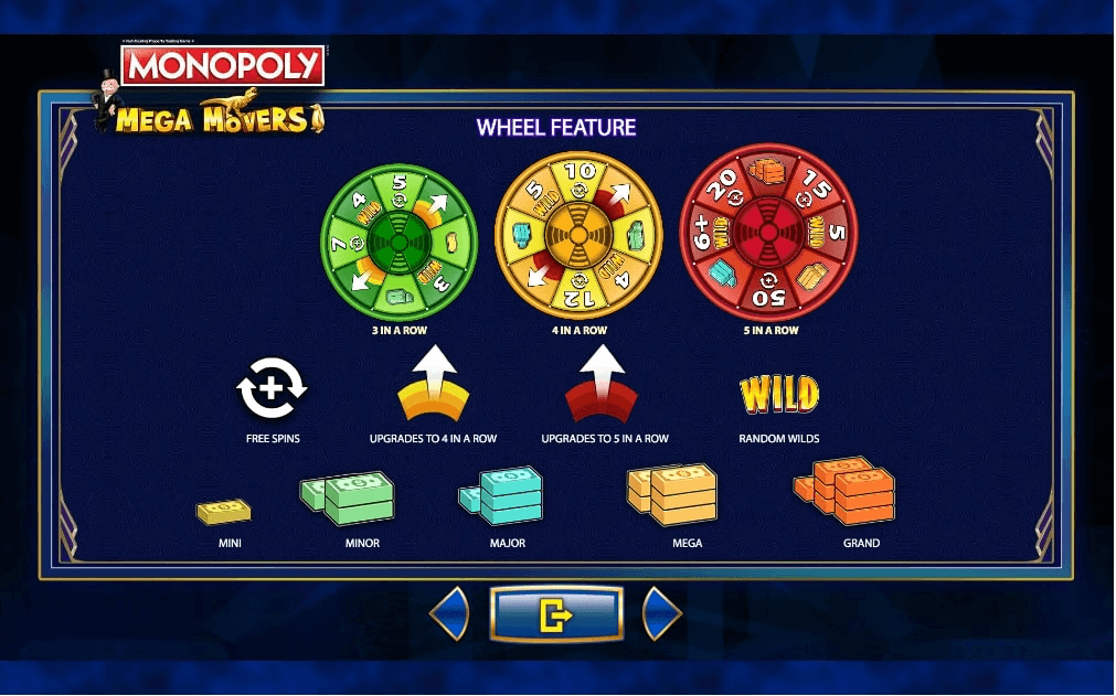 he Monopoly Mega Movers Online Slot Game Special Features Explained