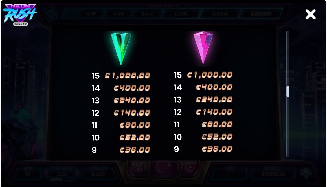 Yggdrasil Gaming Neon Rush Online Slot Multiplier Symbol