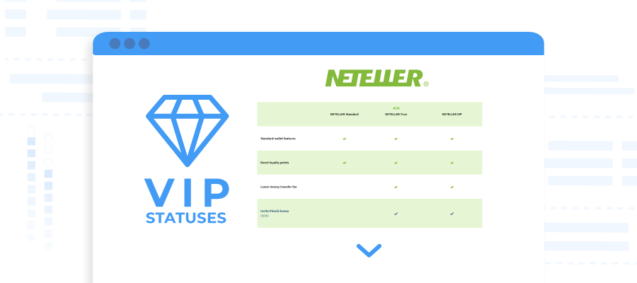 Neteller VIP Stufen