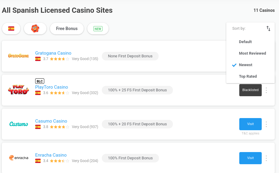 Must Have List Of online casino games Networks