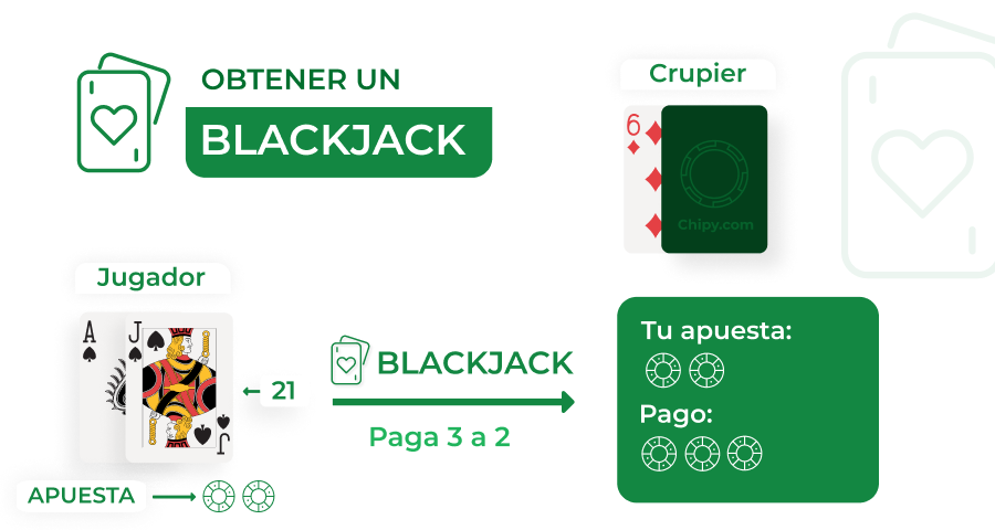 Imagen de obtener un blackjack