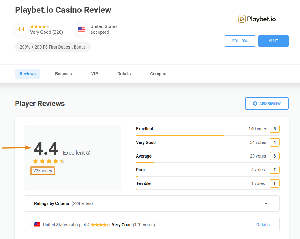 Overall Casino Score 