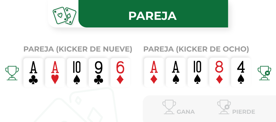 Imagen de pareja en poker