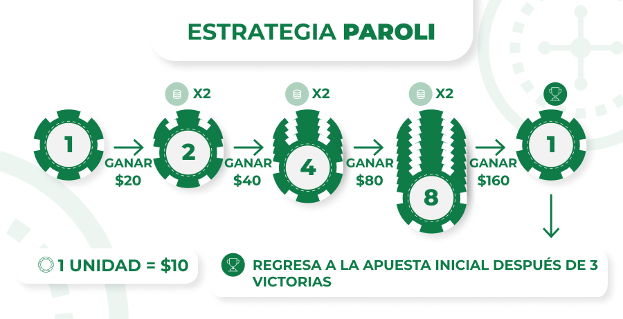 Imagen de la estrategia paroli