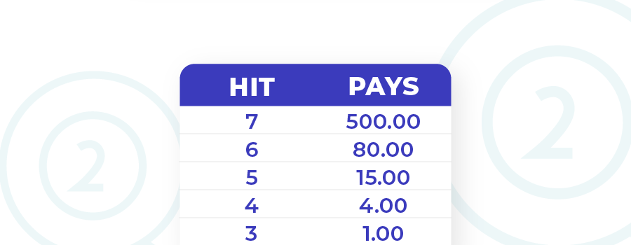 paiements des casinos keno