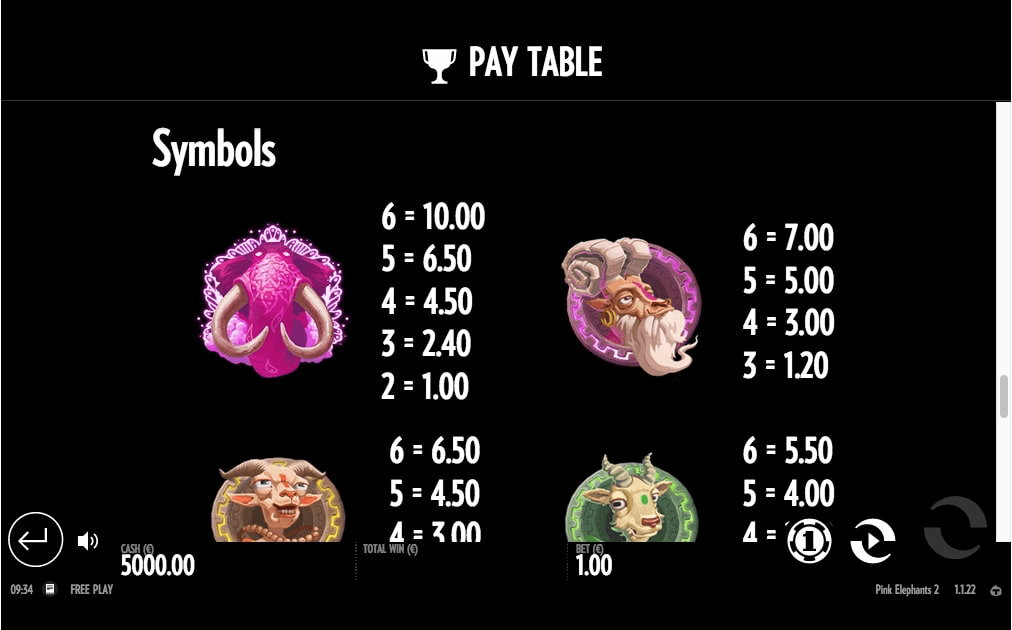 Pink Elephants 2 Online Slot Multiplier Symbols