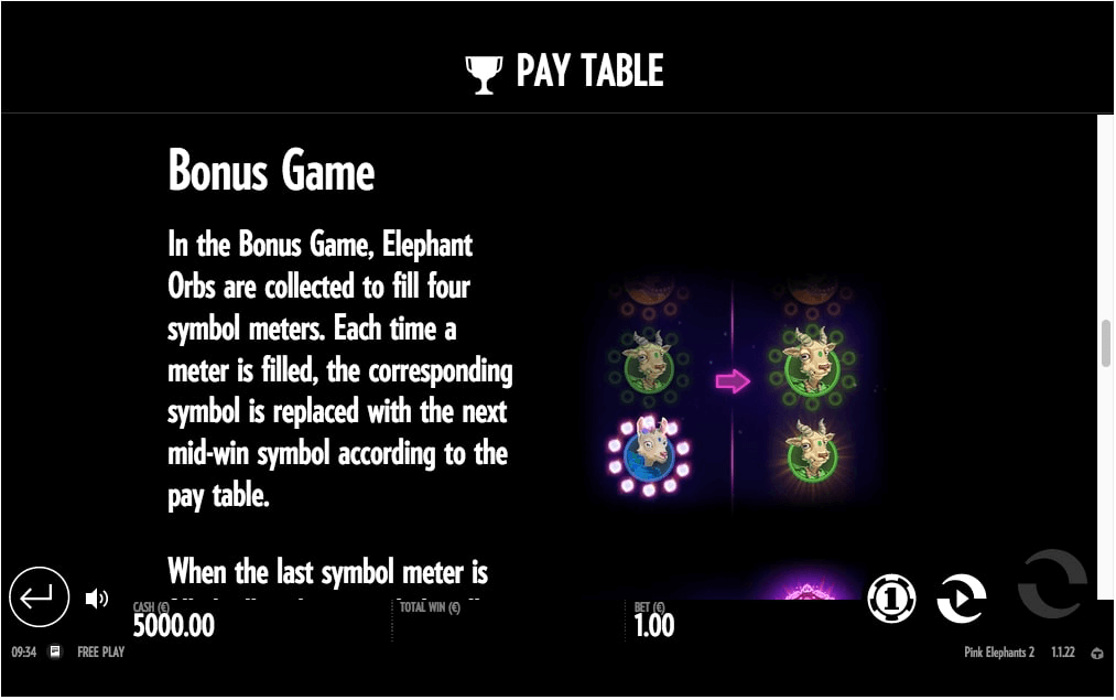 Pink Elephants 2 Online Slot Paytable