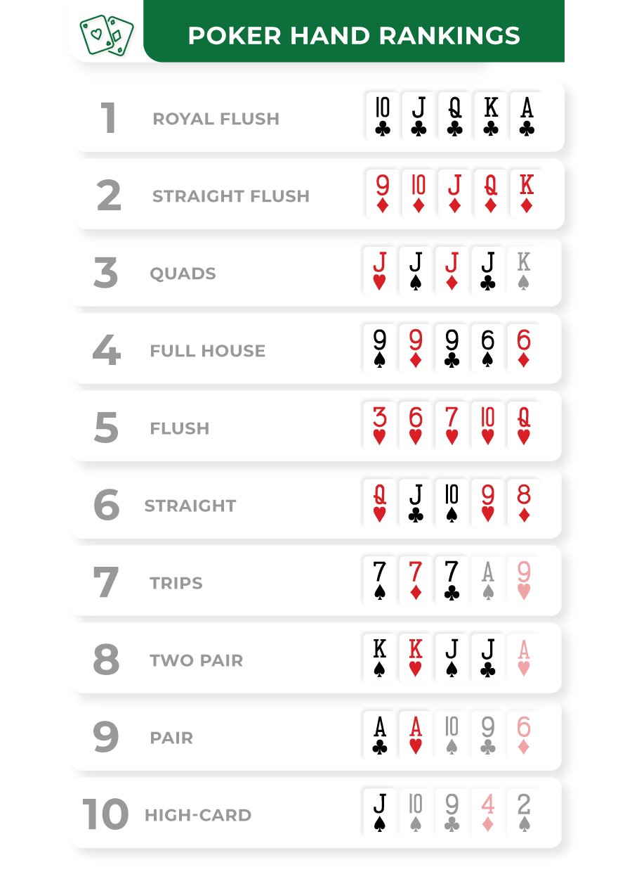 poker hand rankings infographic