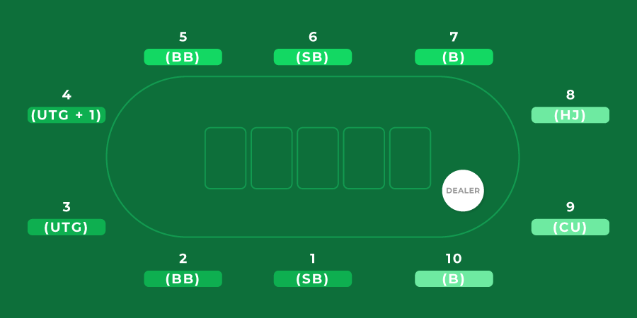 poker table position cheat sheet