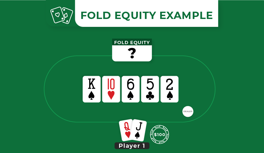 poker fold equity example