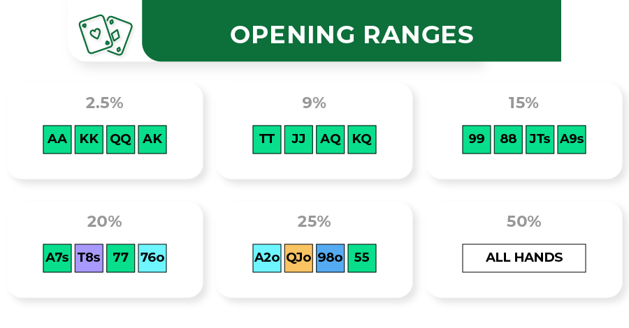 poker-ranges-opening-ranges