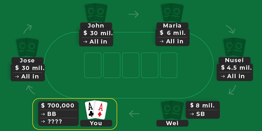 poker tournament all in example
