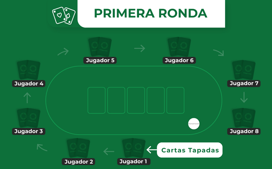 Imagen de ronda previa al flop