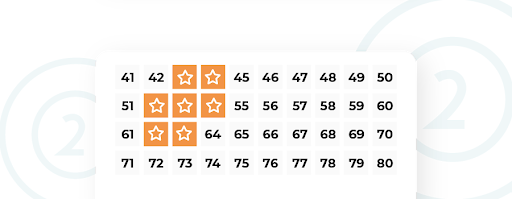 Prüfung der Kenozahlen